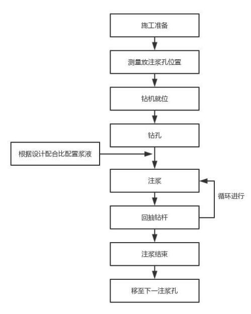 南通注浆管现货施工