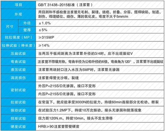 南通60注浆管现货性能参数