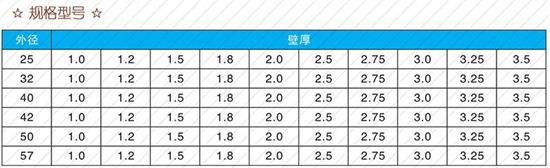 南通108注浆管厂家规格尺寸